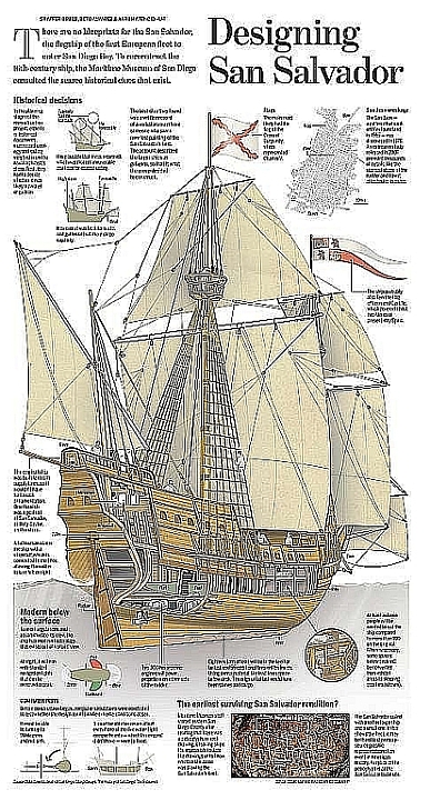 Plan Galleon San Salvador